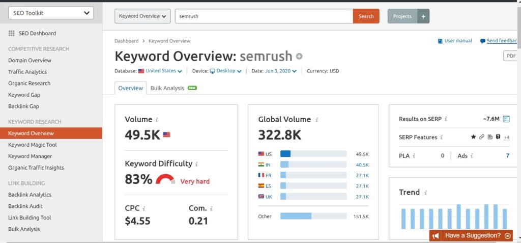 Semrush showing keyword analysis